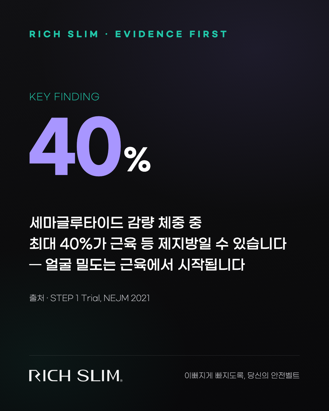 세마글루타이드 감량 체중의 최대 40%가 제지방